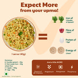 Millet Oats Upma Mix 40g 4